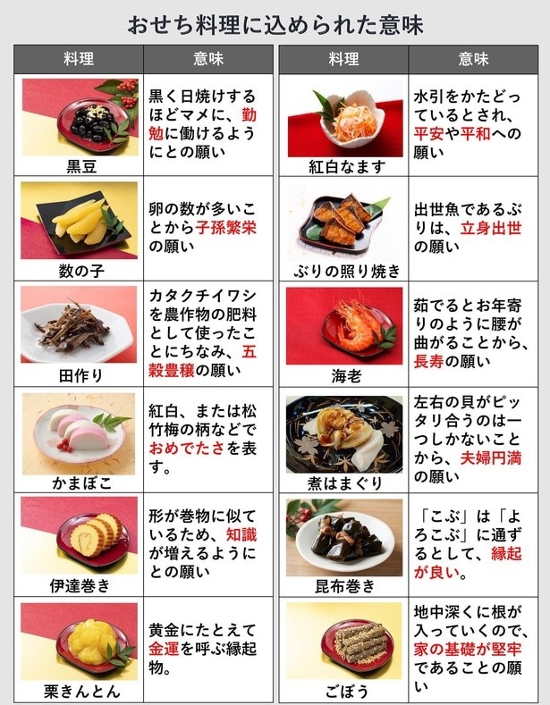 おせち料理通販】 蟹 ふじや謹製 新おせちとカニしゃぶしゃぶ重 年越し