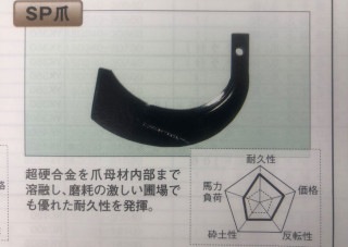 耕うん爪セット（SP爪）　1TU811-03571 32本