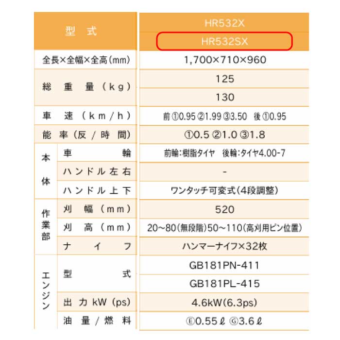 オーレック HR532SX 自走式草刈機 ブルモアー ハンマーナイフモア セル