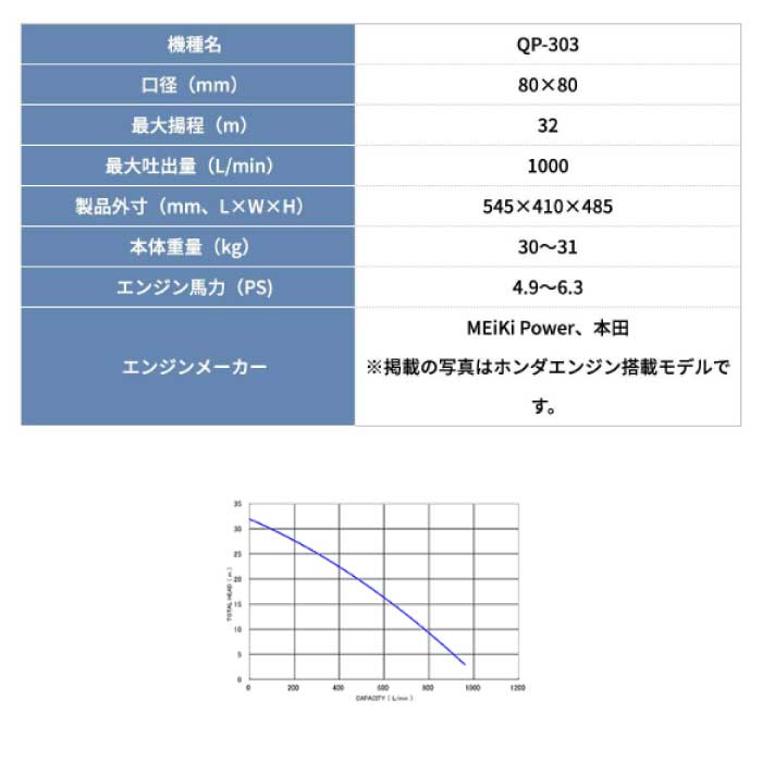 マツサカ エンジンポンプ QP-303 ［ プロ向け Matsusaka 洗浄 灌漑