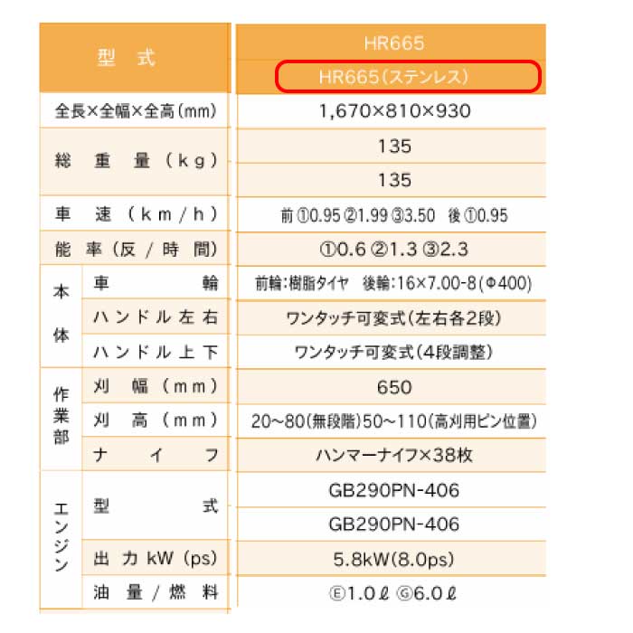 オーレック ブルモアー HR665（ステンレス仕様）自走式草刈機 刈幅