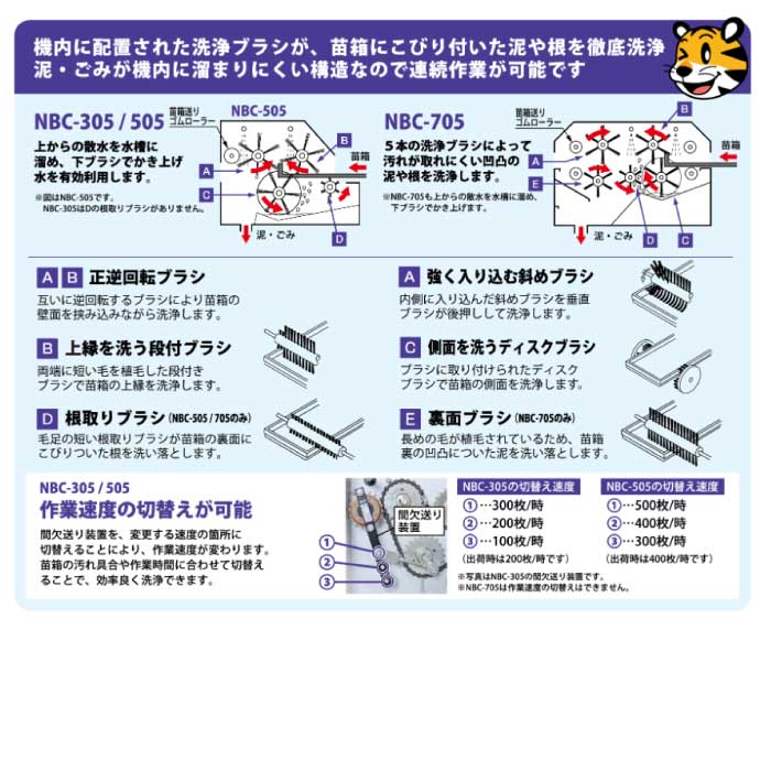 タイガーカワシマ 洗ちゃん(苗箱洗浄機) NBC-505 ※当店在庫2台有り