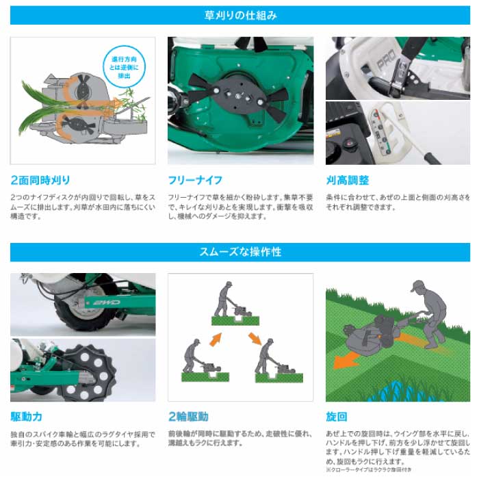 オーレック 自走式畦草刈機 ウィングモアー WM746AF ［ OREC 自走式