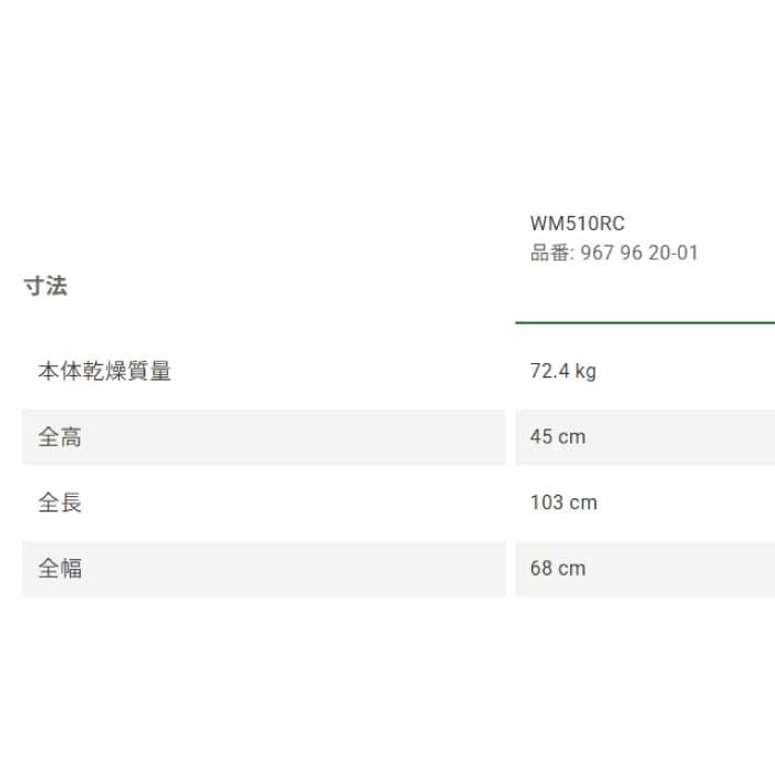 貴*元様 微高レートラッカ庵野/ラッカゾージア 調整パーツ24時間以内発送 ゼノア ラジコン草刈機 WM510RC ご注文後1週間程度で当店発送納期 [自