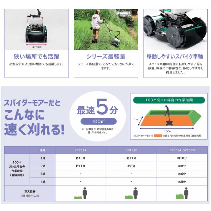 在庫有り】オーレック スパイダーモア(自走式斜面草刈機) SP431F
