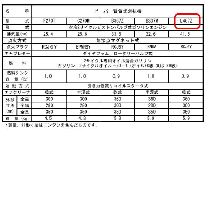 ビーバー 背負い式刈払機（固定式) GTM-L467Z アルミ ビーバーグリップ