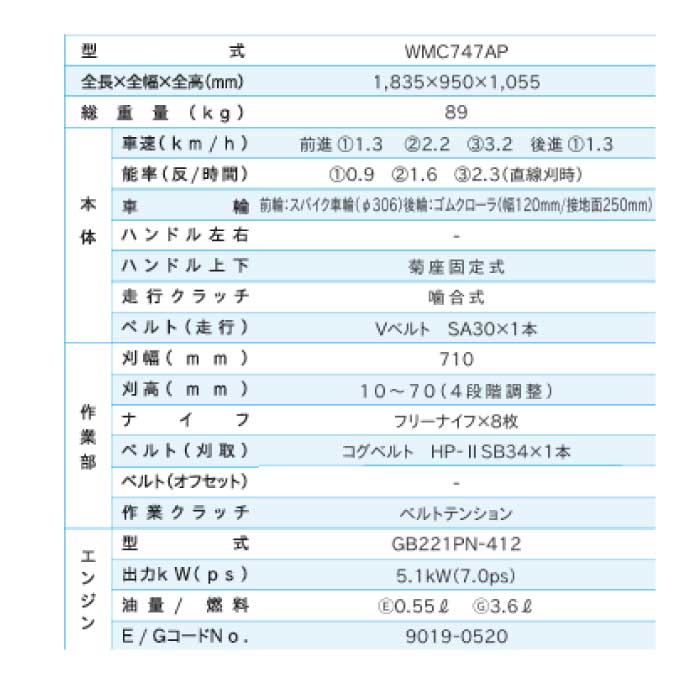 オーレック 畔草刈機シリーズ ウィングモアー WMC747AP [ウィング モア