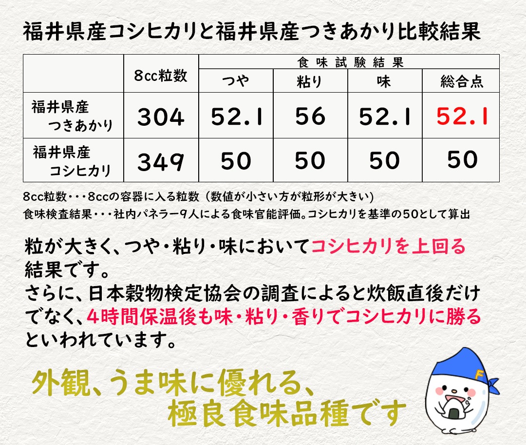 ءʡ温Ĥ  10kg(5kg2)