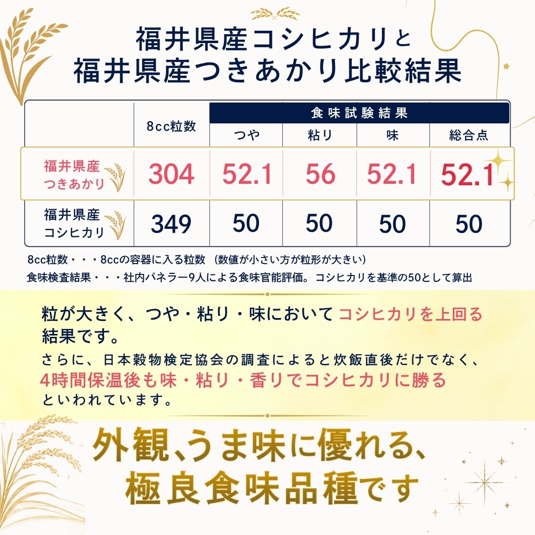 ������ء�ʡ�温���Ĥ������� ���� 15kg(5kg��3��)
