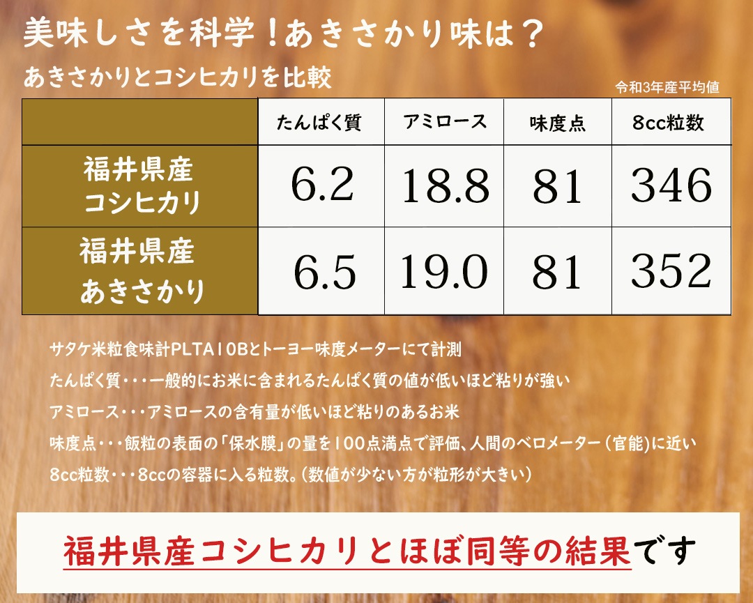   10kg(5kg2) ʡ温 6ǯ