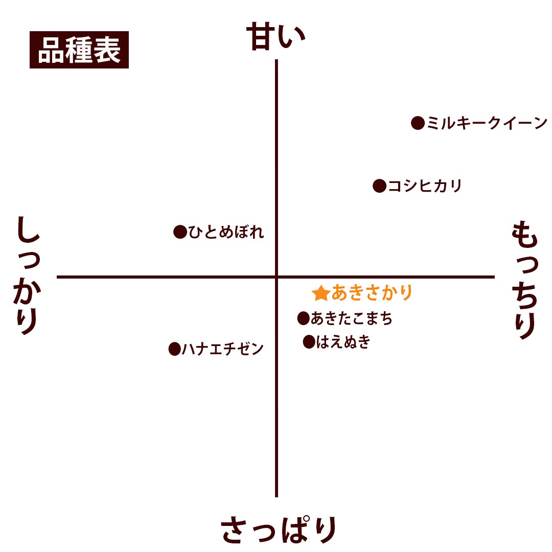 ءۤ  20kg(5kg4) ʡ温