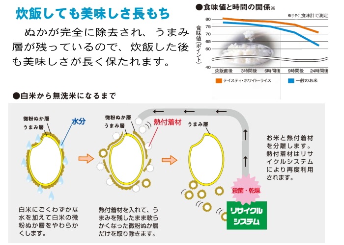 ءۤ ̵ 10kg(5kg2) ʡ温