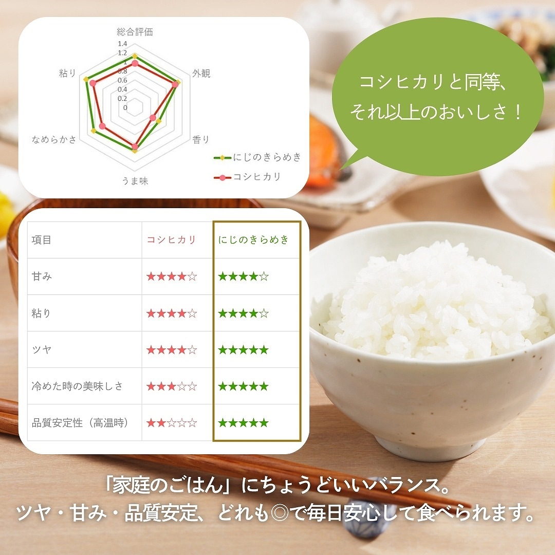  ʡ温ˤΤ᤭  15kg(5kg3) 7ǯ