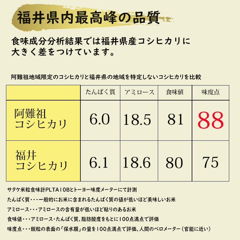 ٻߡ۰ĥҥ  20kg(5kg4) ʡ温Ļ 6ǯ