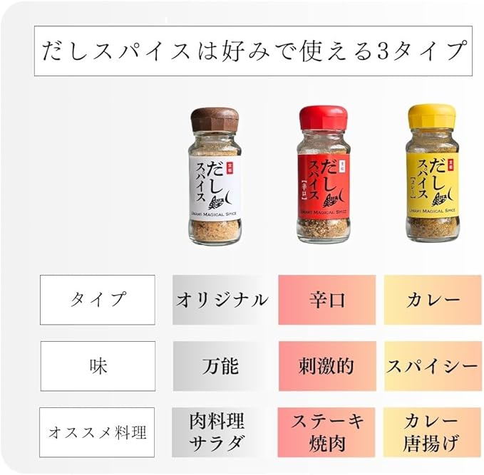 だしスパイス 【カレー】35g  カレー専用スパイス かつお節使用 調味料 スパイス 香辛料