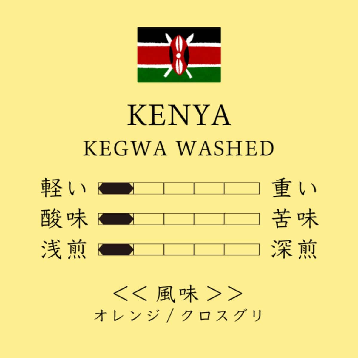 Kenya Kegwa
