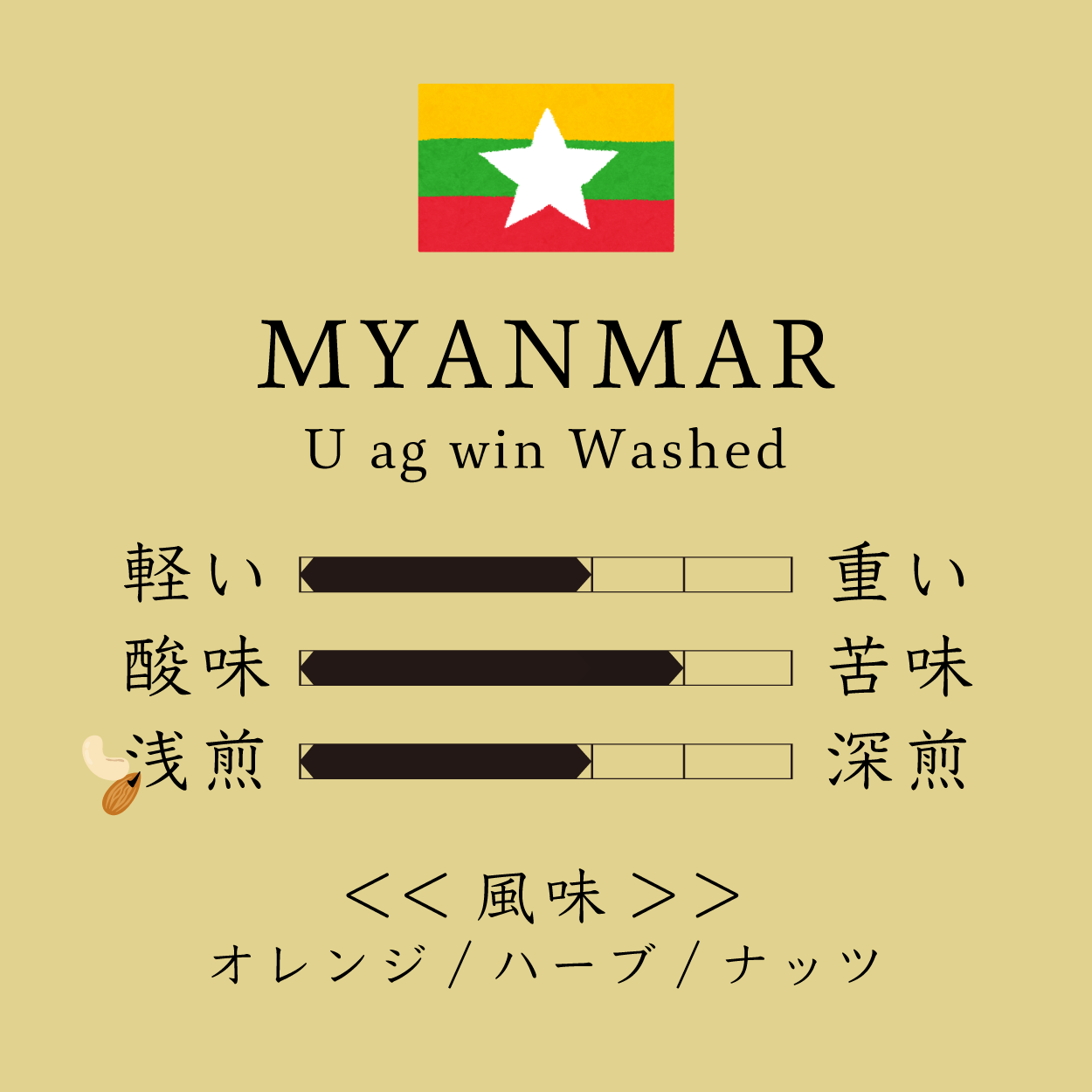 Myanmar U ag win 中煎り