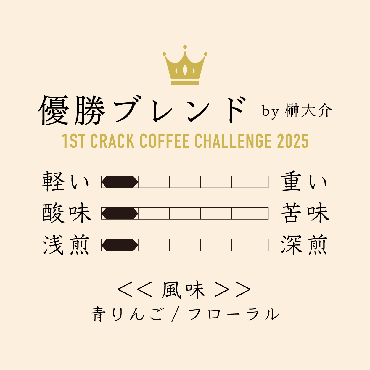 オープン記念 優勝ブレンド 150g×2種セット