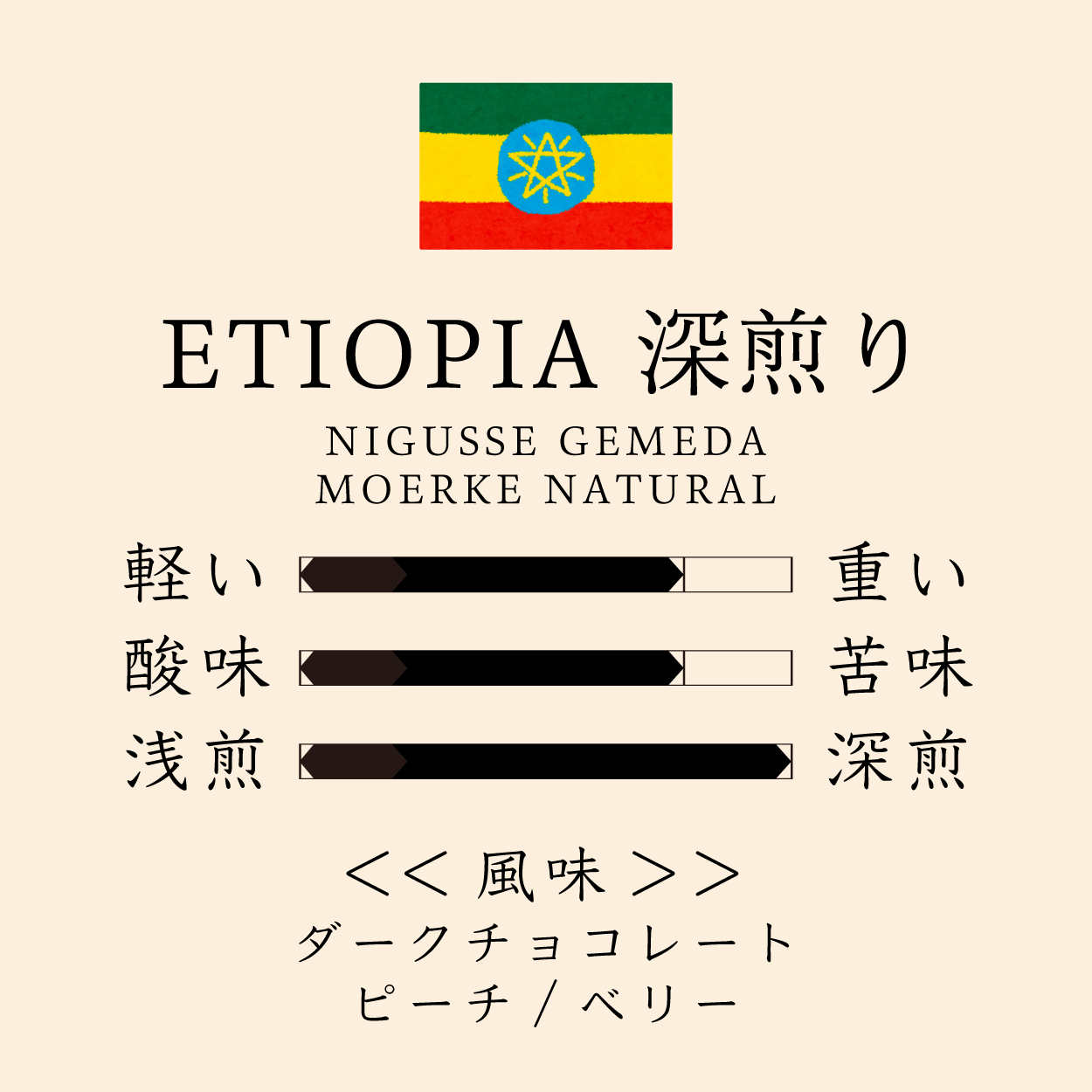 オープン記念 スペシャルなシングルオリジン 100g+150gセット