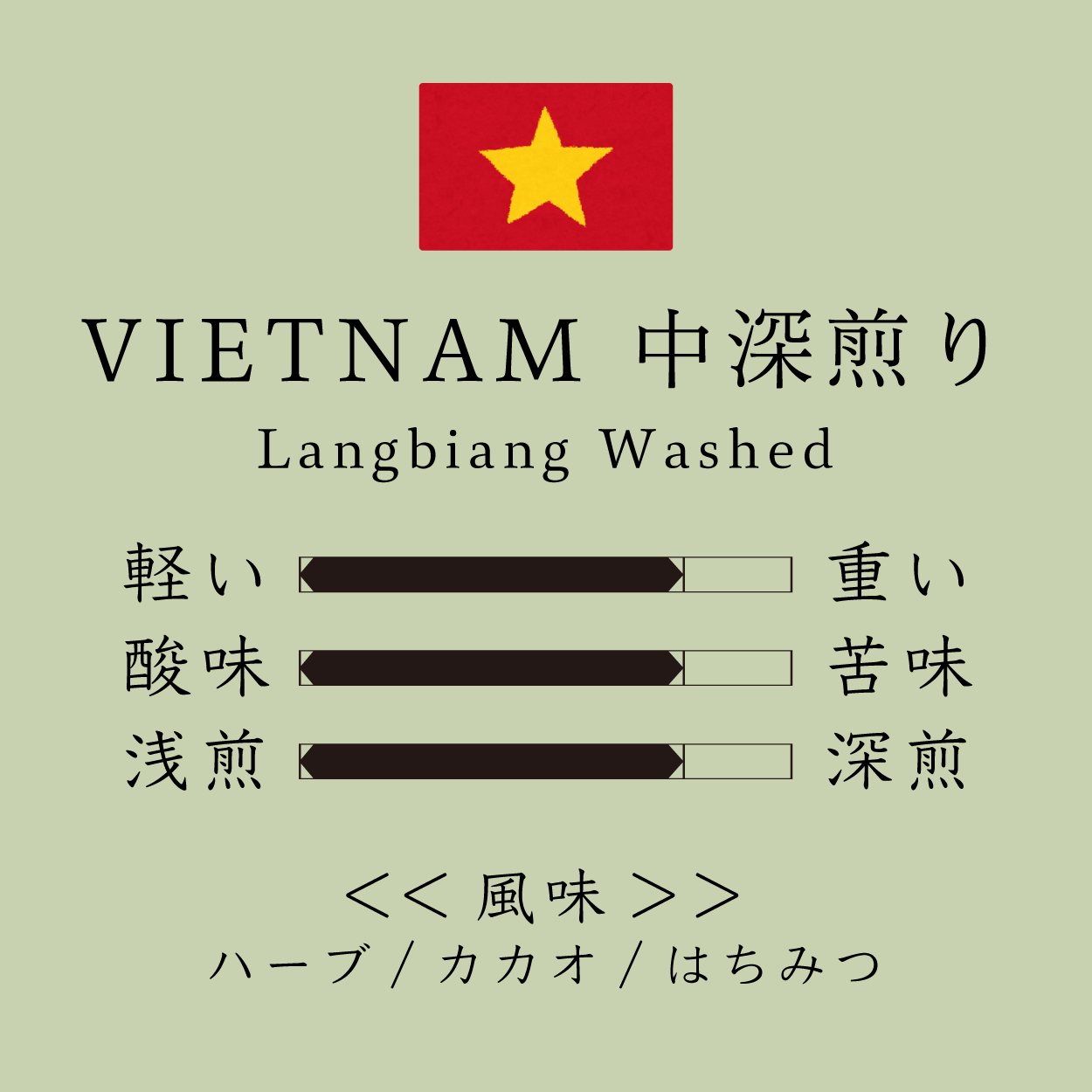 Vietnam Langbiang Washed