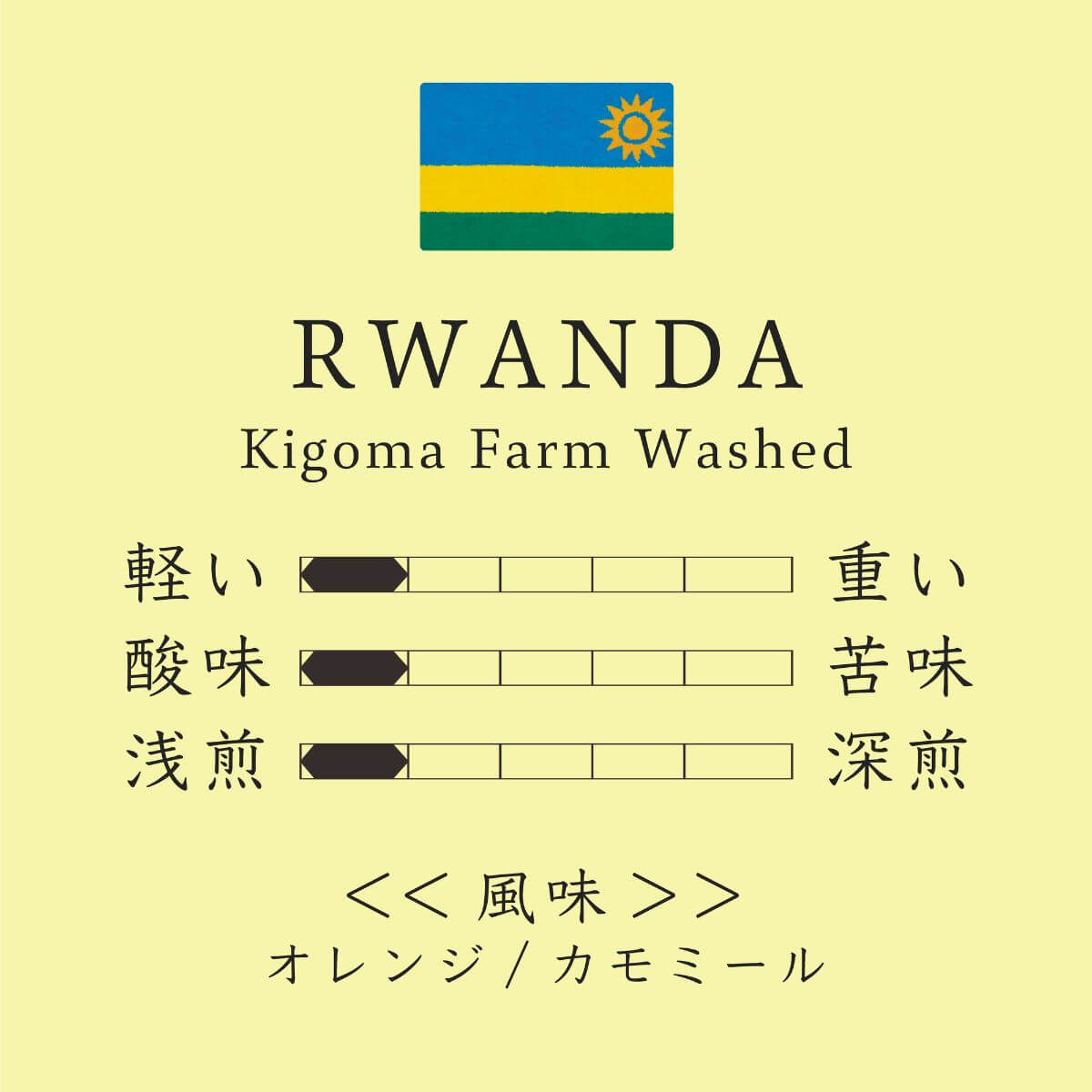 Rwanda Kigoma Farm Washed