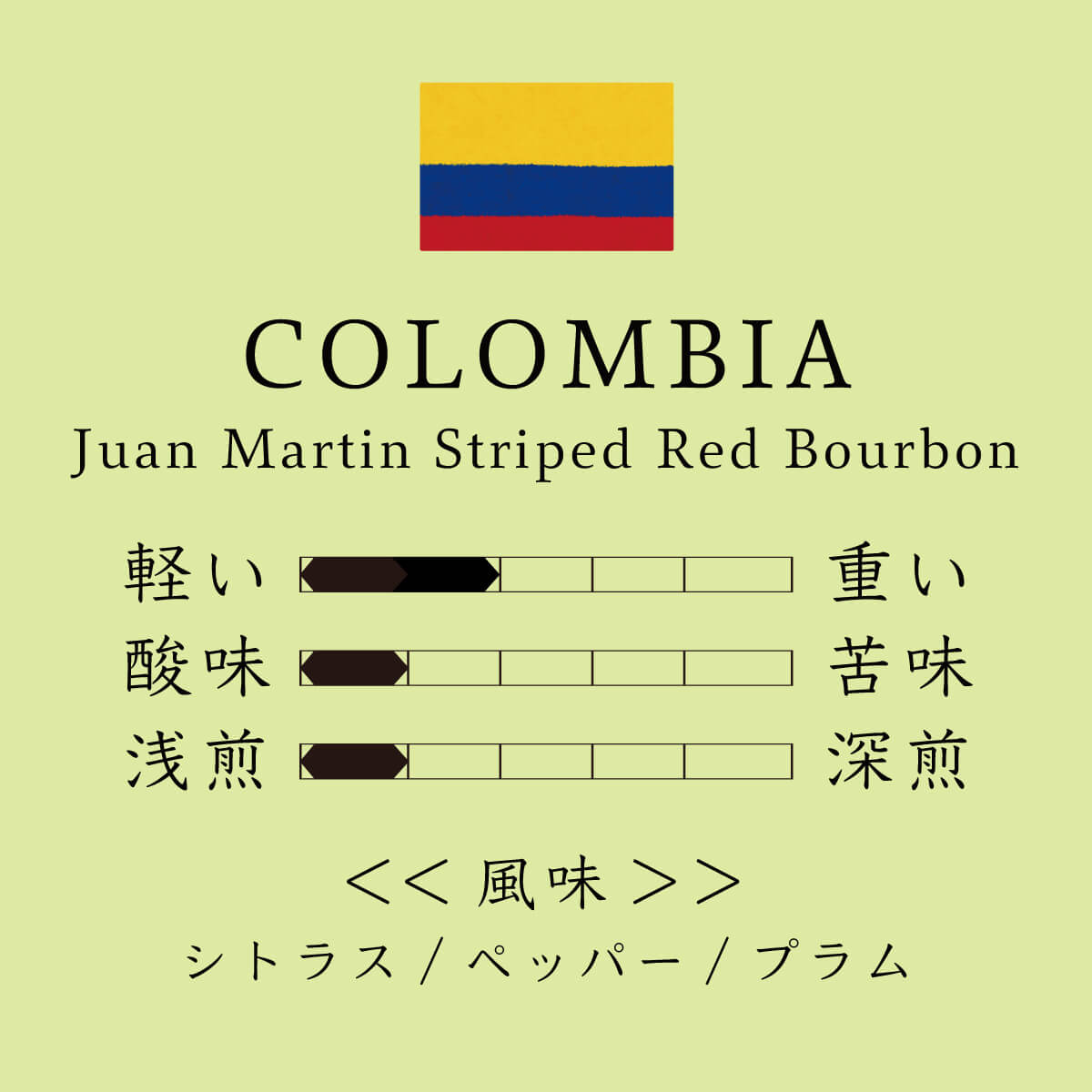 Colombia Juan Martin Striped Red Bourbon