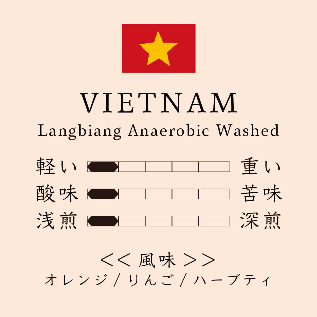 Vietnam Langbiang Anaerobic Washed