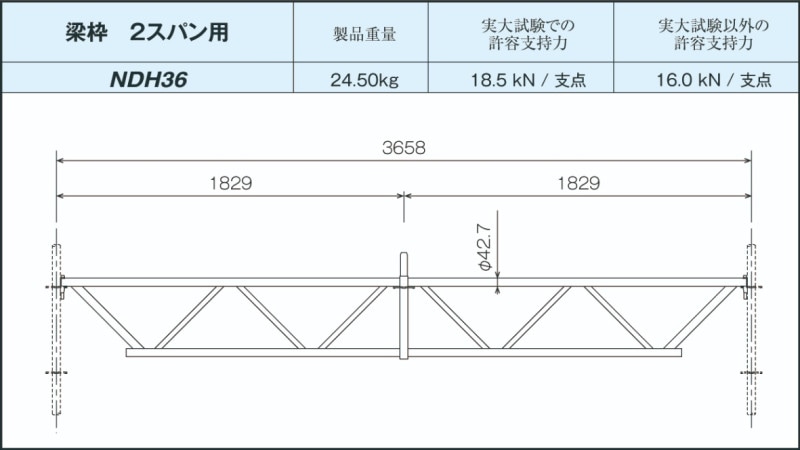ND���� 2���ѥ�NDH36
