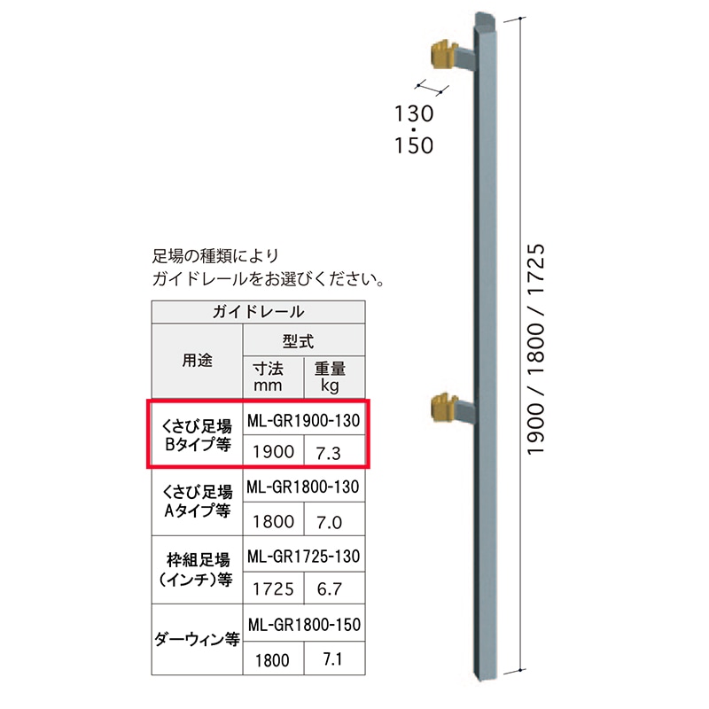 ミニリフト ガイドレール　ML-GR1900-130
