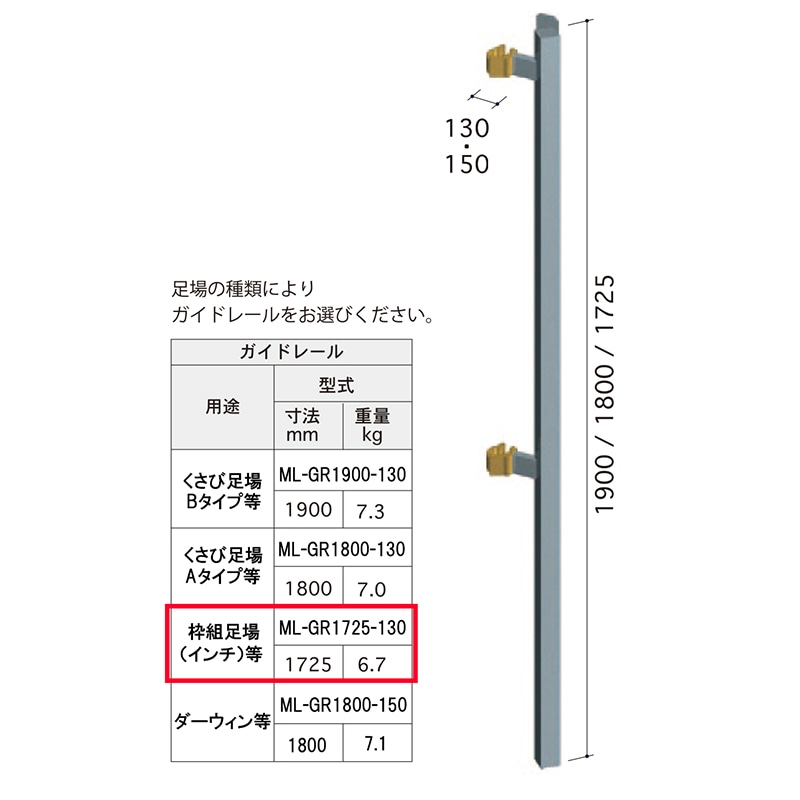 ミニリフト ガイドレール ML-GR1725-130