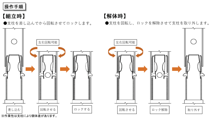 ロックピン MHLP-01 支柱抜け止め用 内付タイプ 