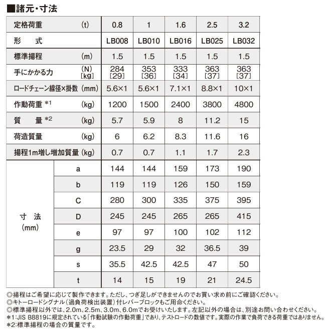 キトー レバーブロック L5形 LB032