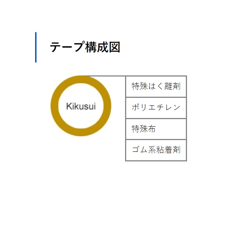 [桦ں] Ǵơ 50mmĹ25߸0.20mm 7Ÿ(Сġ֡䡦) 30[] ۡǴơ ƿơ 9151