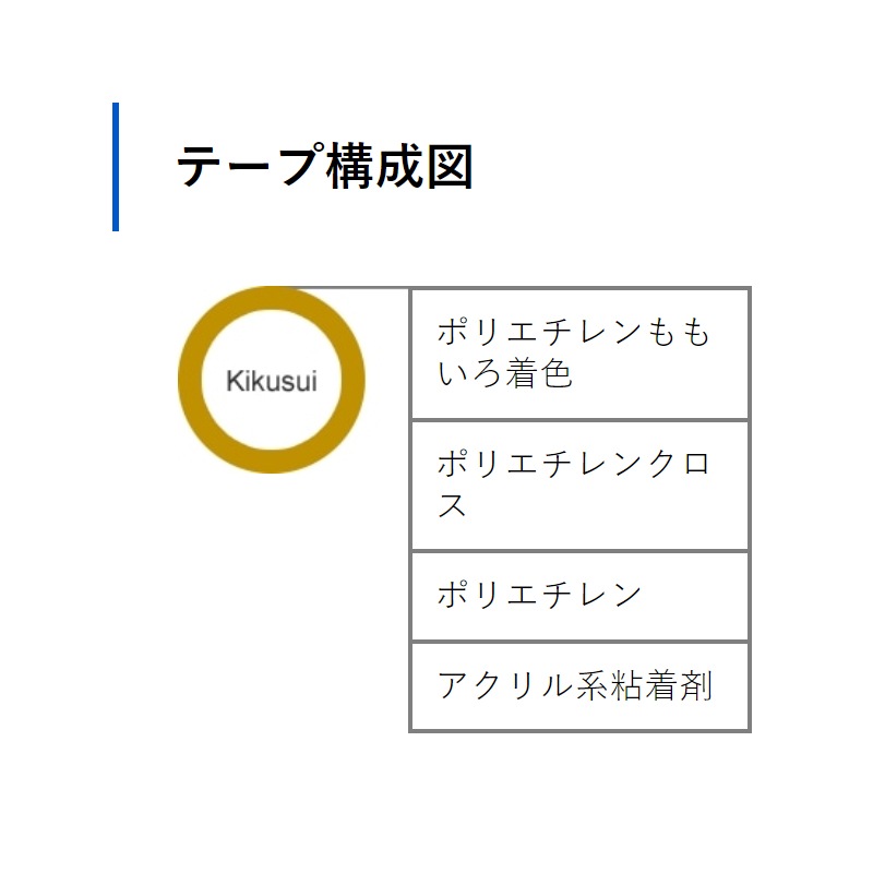 [��Ǵ��/����] ���顼�����ơ��� ��⤤���������� ��50mm��Ĺ��25���߸���0.155mm 30��[����������] ���� �ƿ�ơ��� ����165VP