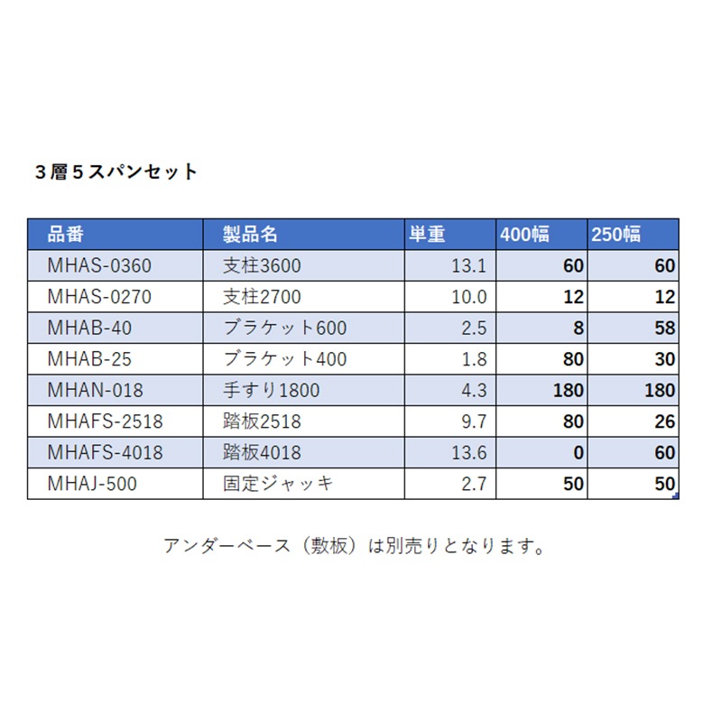 �ߥ��۵��� �����Ӽ�­�� A������ 3��5���ѥ󥻥å� 400�� �֥饱�å�­��