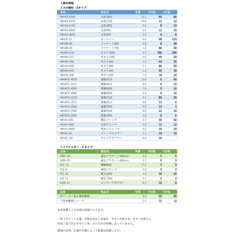 �ߥ��۵��� ������­�� A������ 1��ʬ���å� 400��