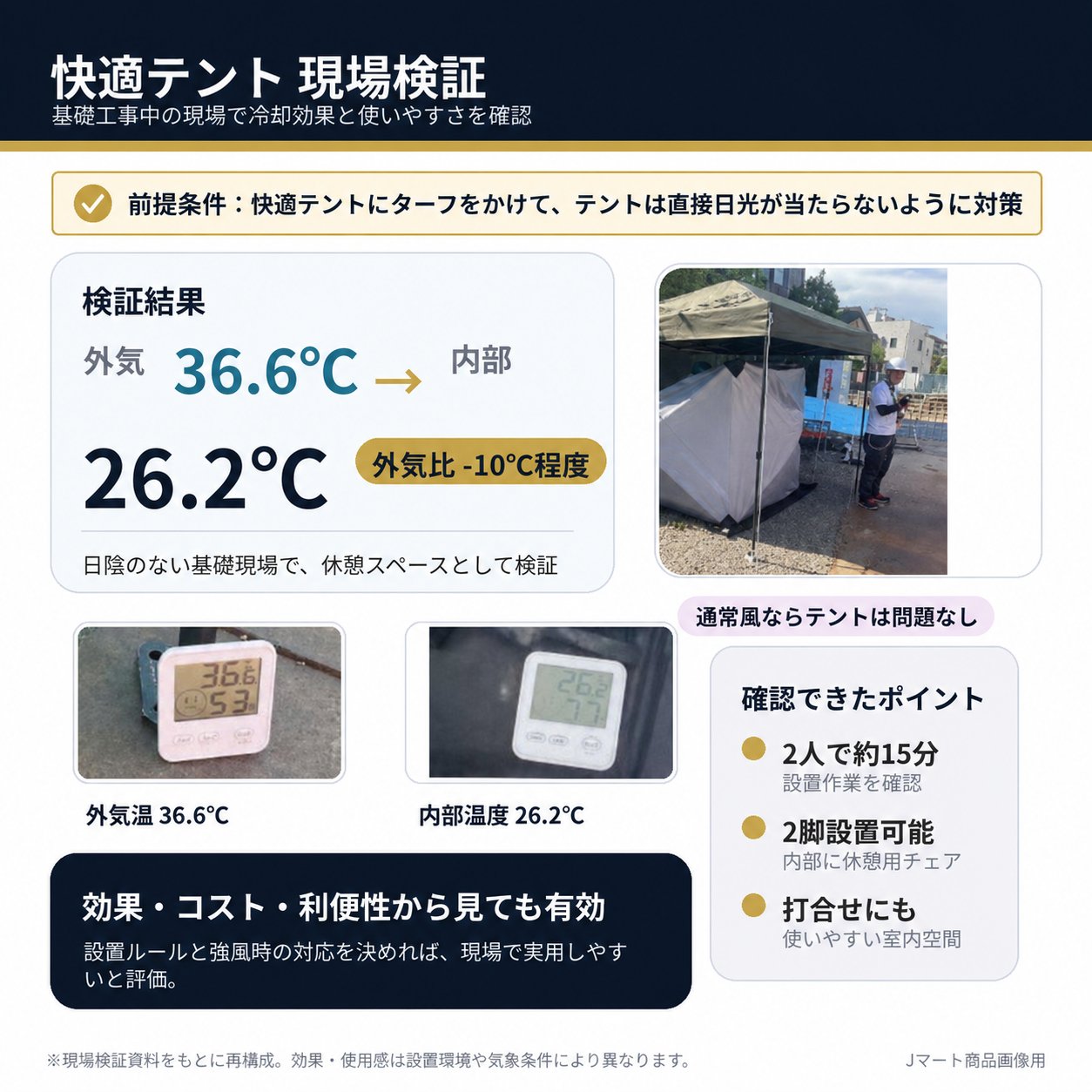 快適テント 1950×1950 休憩スペース ［個人宅配送不可］［送料無料］