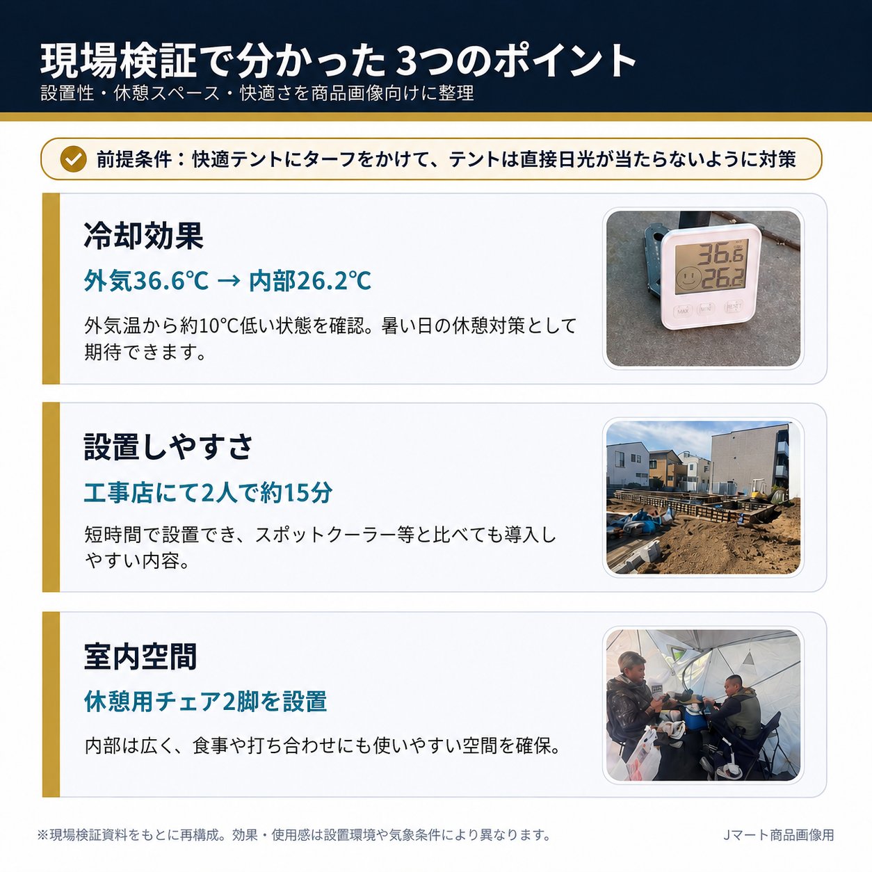 快適テント 1950×1950 休憩スペース ［個人宅配送不可］［送料無料］