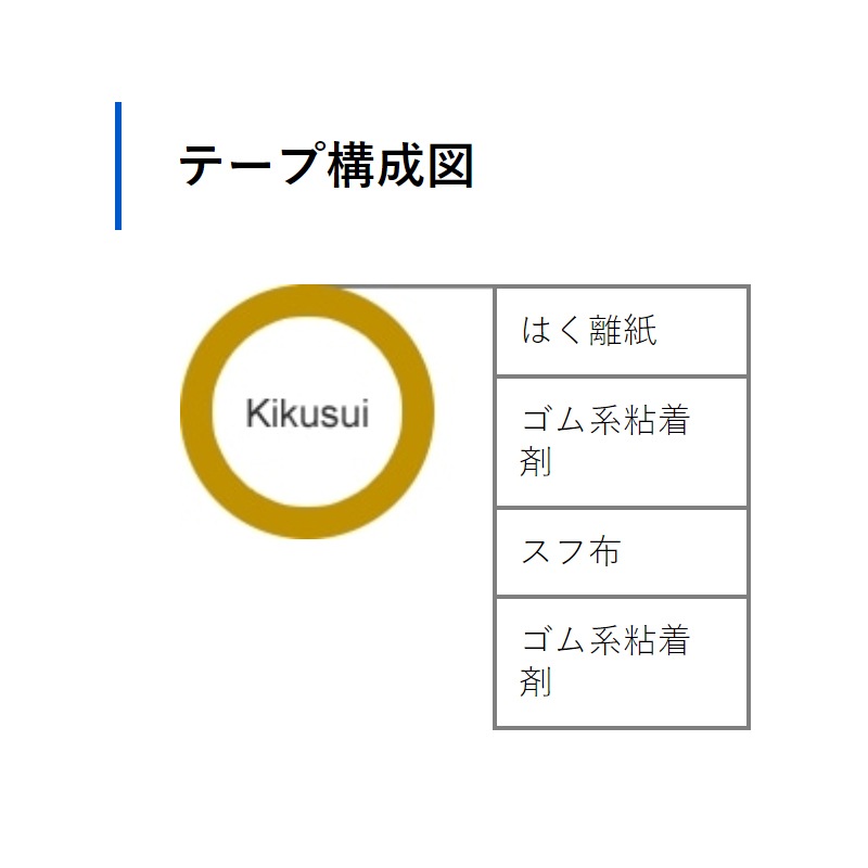 [������ξ�̥ơ���] �������֥�ơ��� ��2�����Ĺ��15���߸���0.25mm �ƿ�ơ��� ��������/�ݥ�����ĥ��/ ����183E