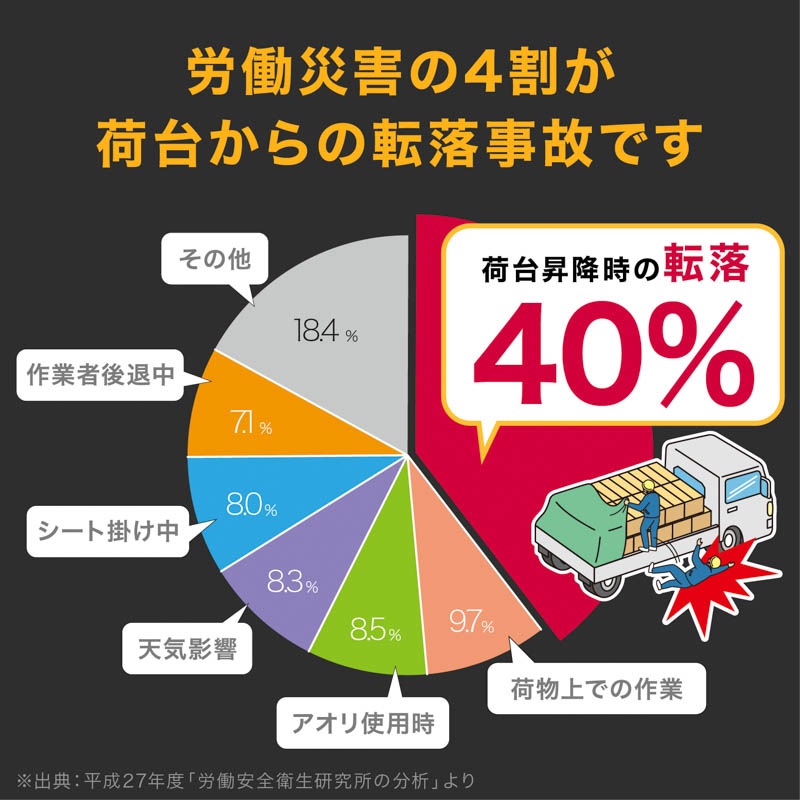 ���ݡ��ȥ�� ��å��󥰥졼����ռ���ݤ��� ž���ɻ��к� [�����󥰼���]