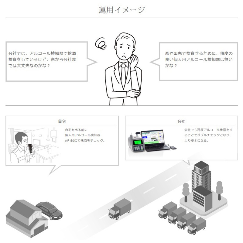 �Ƶ����륳���븡�δ� AF-50AD �ϥ�ǥ���������