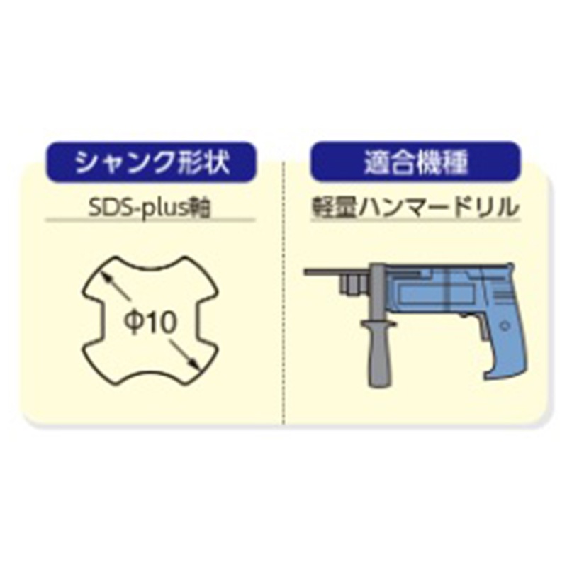 ѥ塼ɥ SDS-plus PQ4S