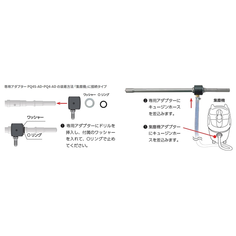 ѥ塼ɥ SDS-plus PQ4S