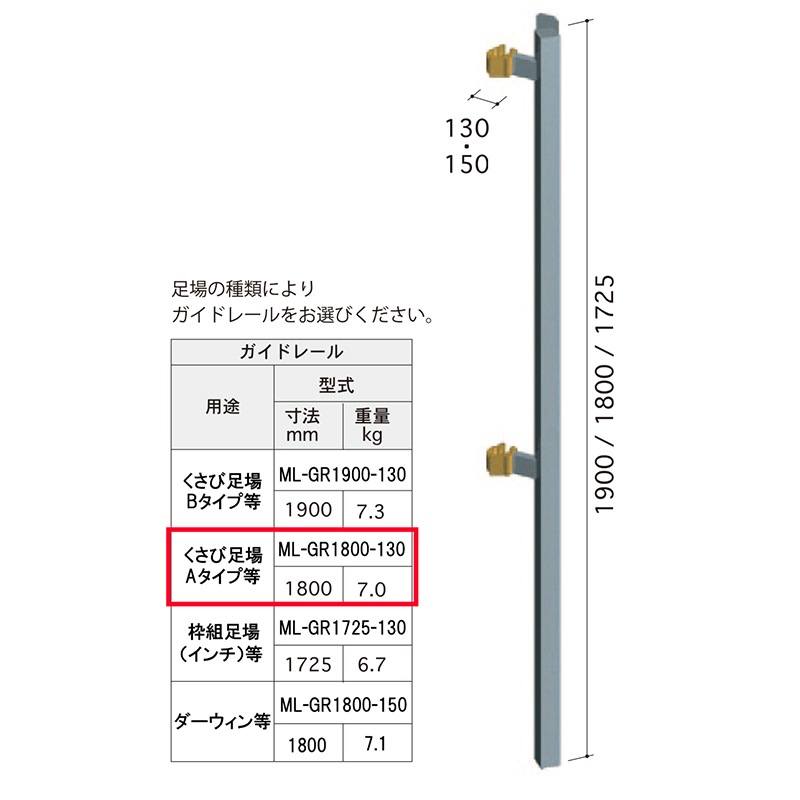�ߥ˥�ե� �����ɥ졼�롡ML-GR1800-130