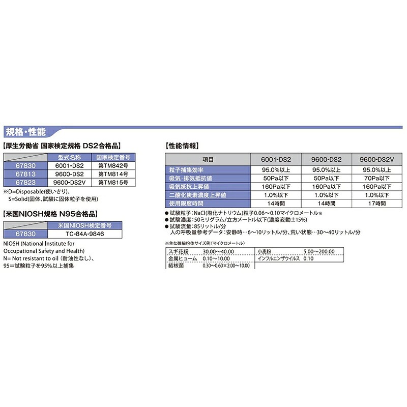 プロテクガード DS2 レスピレーターマスク 折りたたみ式 20枚/BOX 日本製紙クレシア ［送料無料］