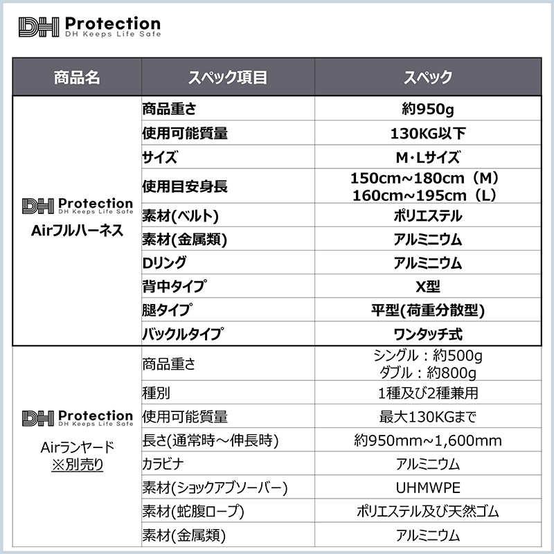 ڿʡAirʿեϡͥ󥿥å 졼 130kg  DH Protectionѥ 2Ÿ