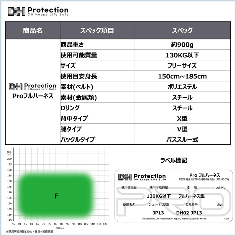 Vեϡͥ 130kg ѥ롼  X V 130kgʲ Ѵ  ե꡼