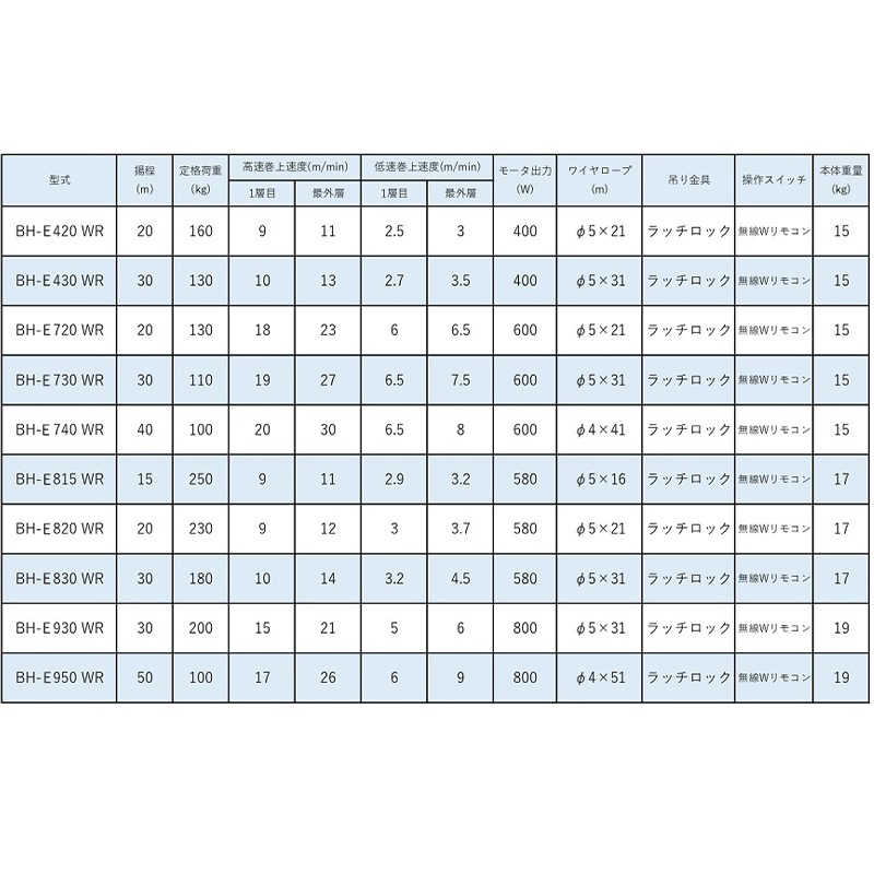 [Ǽ�����ٳ�ǧ] �����߲��������嵡 �٥ӡ��ۥ����� E���꡼�� BH-E400 / E700 / E800 ���֥��⥳��
