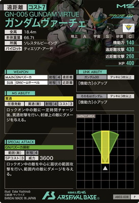 AB02-038 ���������������� P