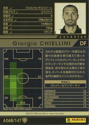 14-15OE / A068】ジョルジョ・キエッリーニ | WCCF,WCCF【通常弾